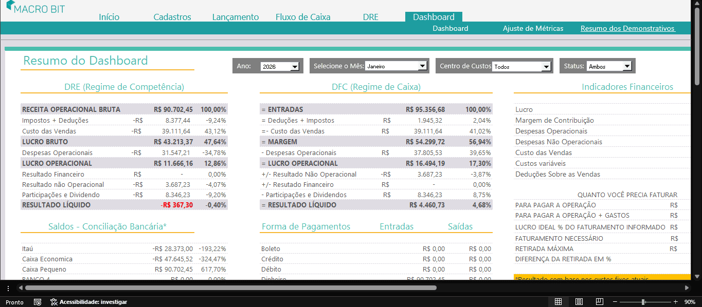Resumo do dashboard com DRE por competência, DFC por regime de caixa e indicadores financeiros lado a lado